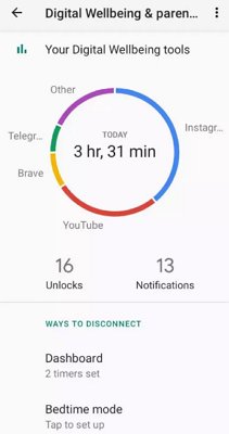 screen time in Digital Wellbeing of Android