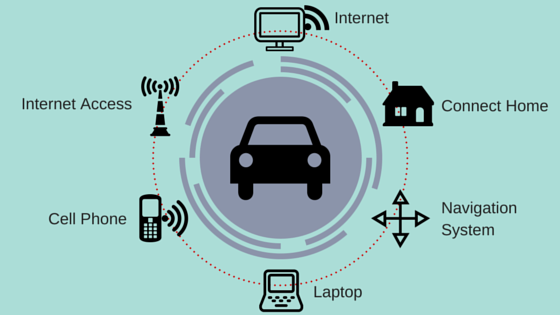 Automobile