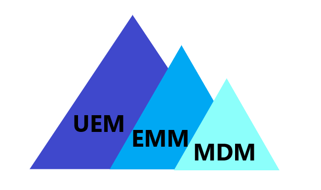 comparar mdm emm uem