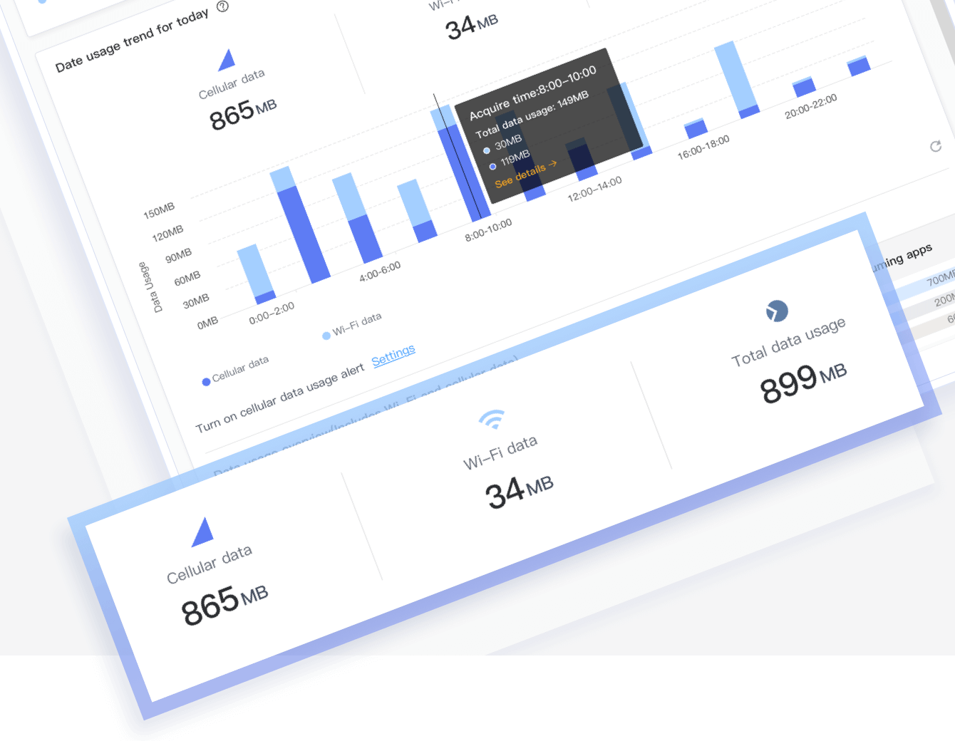 Device data traffic & usage